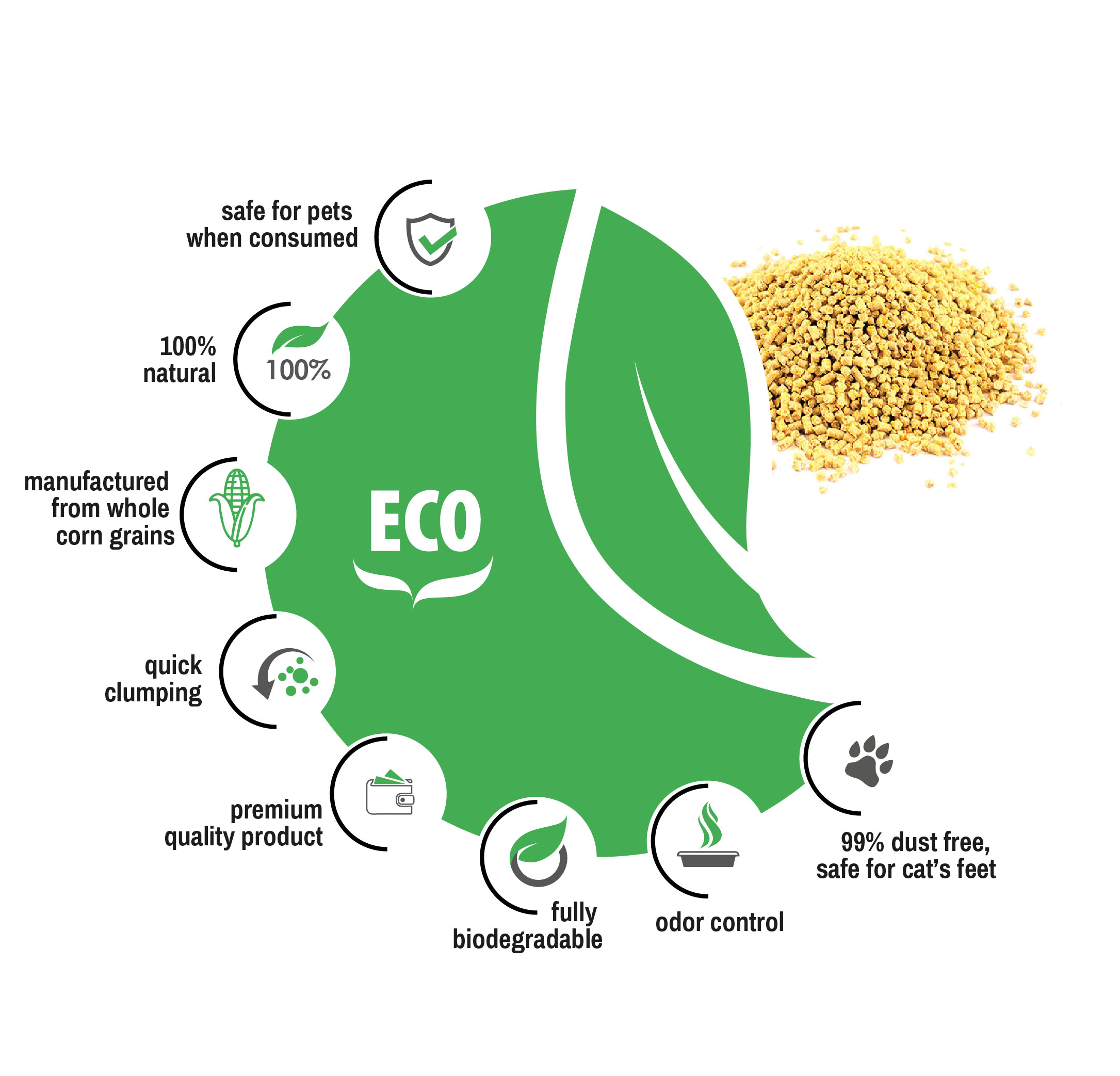 Eco Cat Corn Compact High Premium 12,5kg_web3