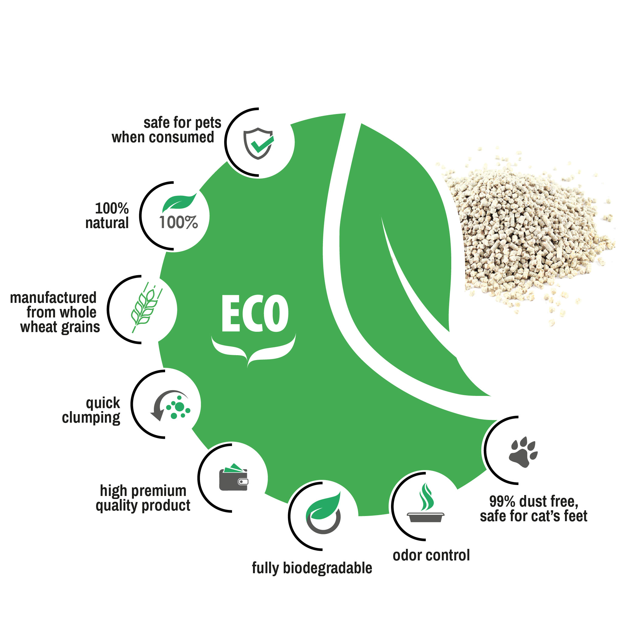 Eco Cat Wheat Compact High Premium 12,5kg_web3